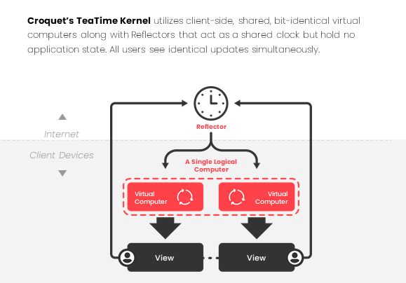 Croquet Blog Image Teatime Kernel